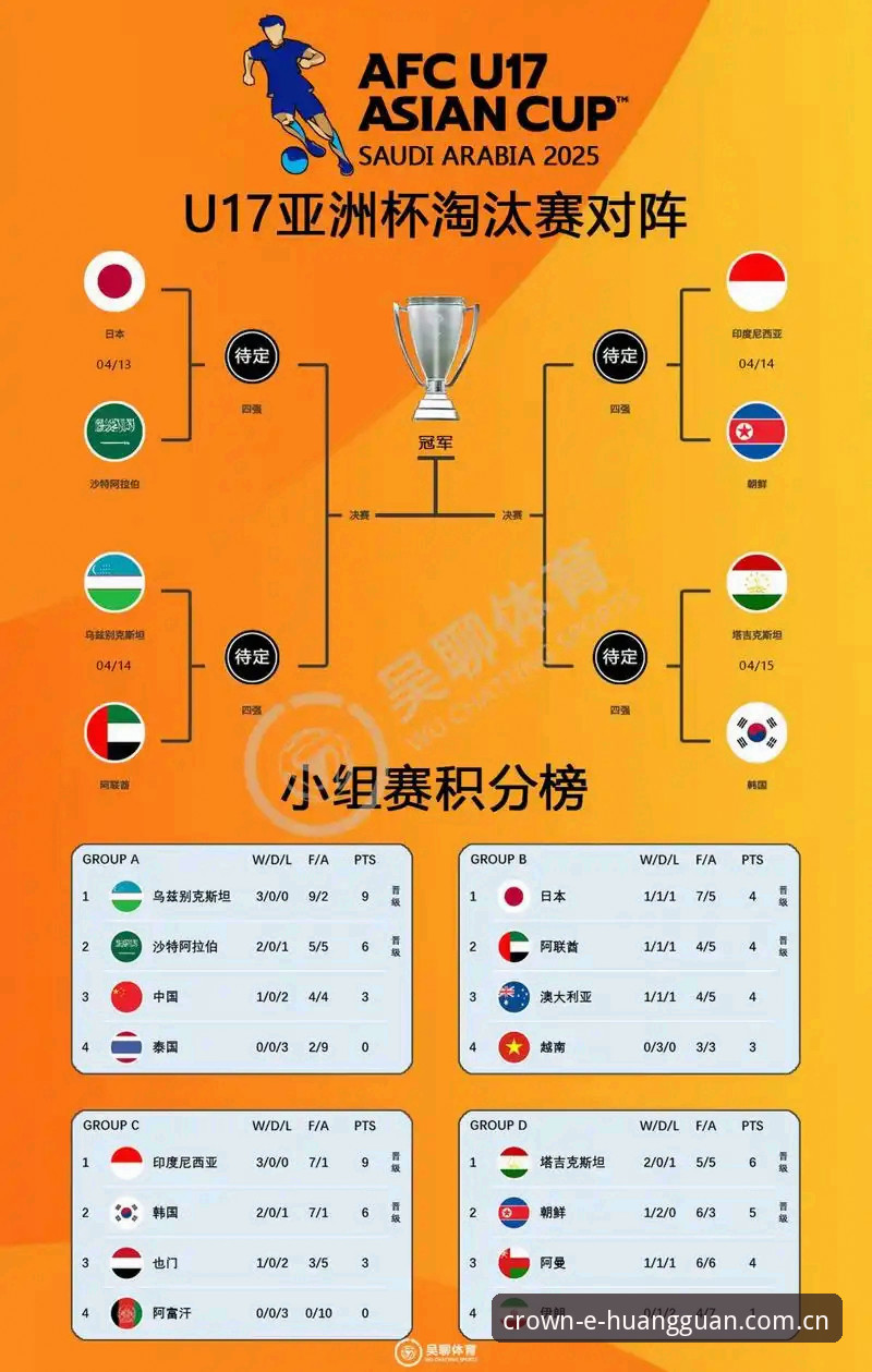 U17世界杯抽签深度评测：中国足球少年军的挑战与机遇全解析